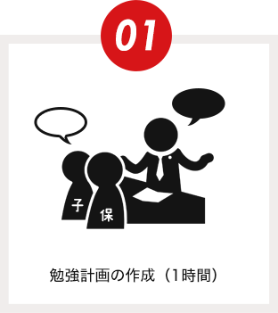 01.勉強計画の作成（1時間）