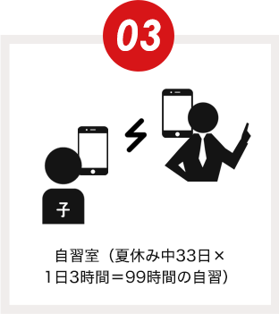 03.自習室（夏休み中33日×1日3時間＝99時間の自習）