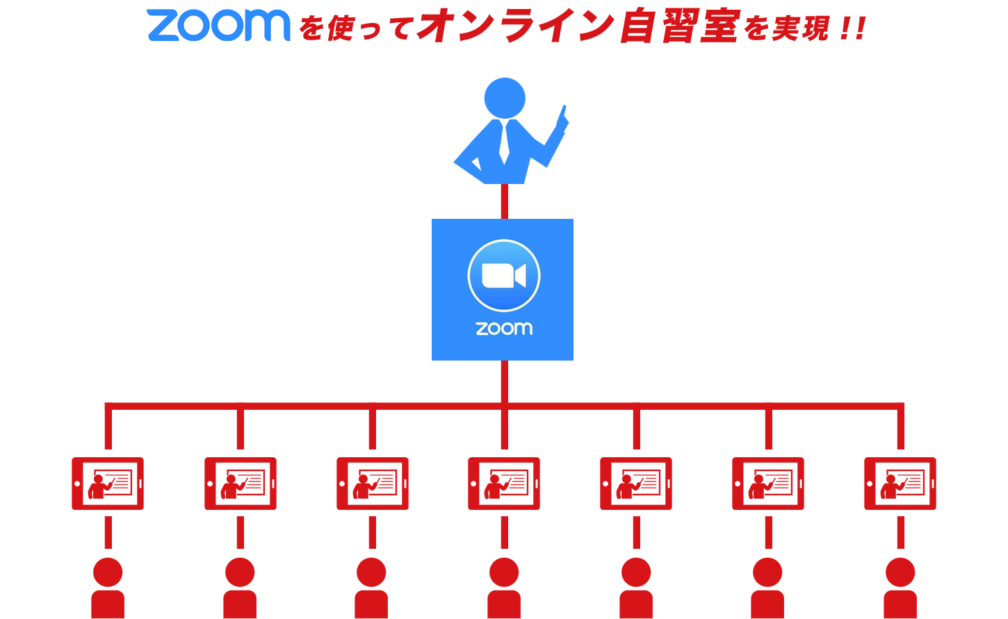zoomを使ってオンライン自習室を実現！！